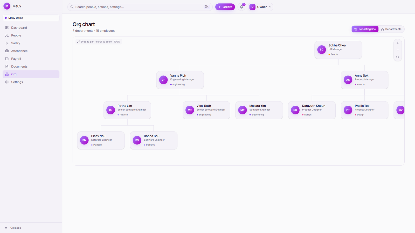 Org chart