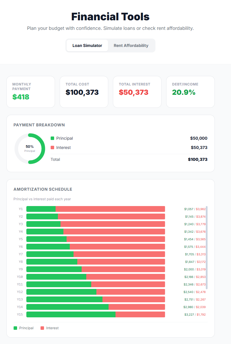 Loan calculator
