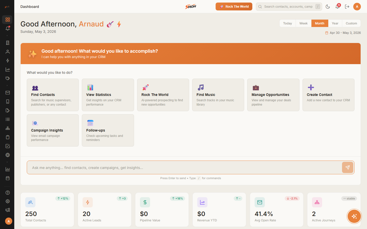 Dashboard SMOH