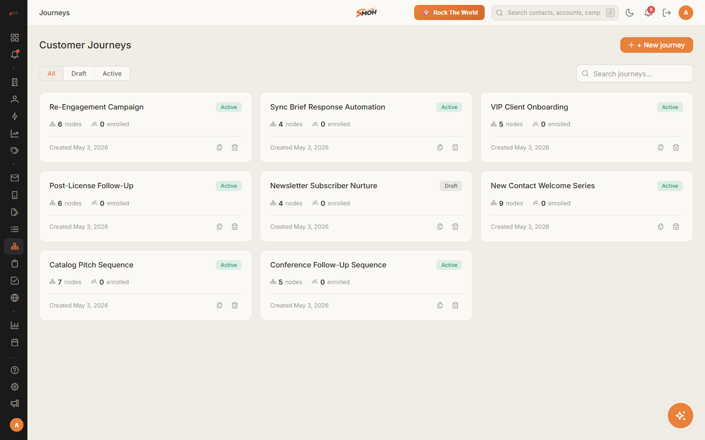 Customer journeys
